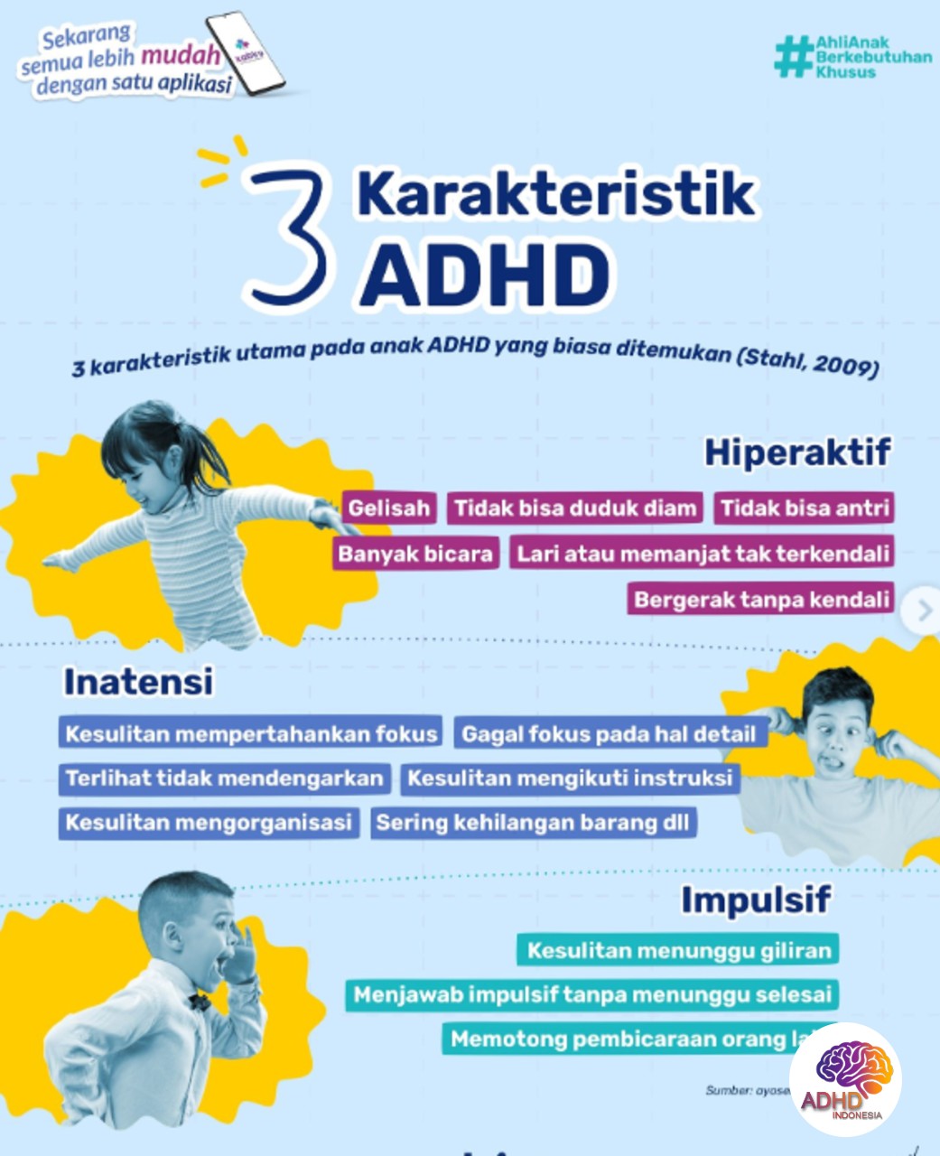 Jenis-Jenis ADHD dan Karakteristik Anak di Kabupaten Timor Tengah Utara